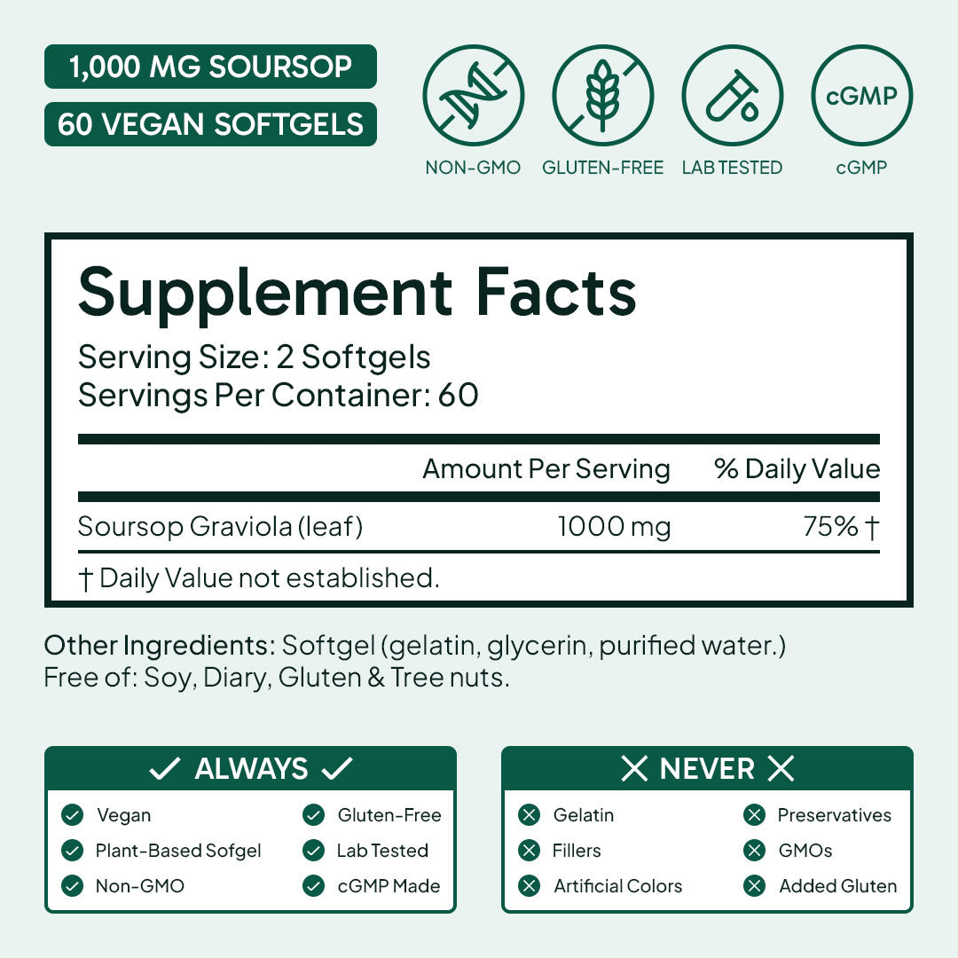 Soursop Graviola Softgels
